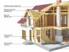 Как построить свой дом своими руками и как это сделать дешевле