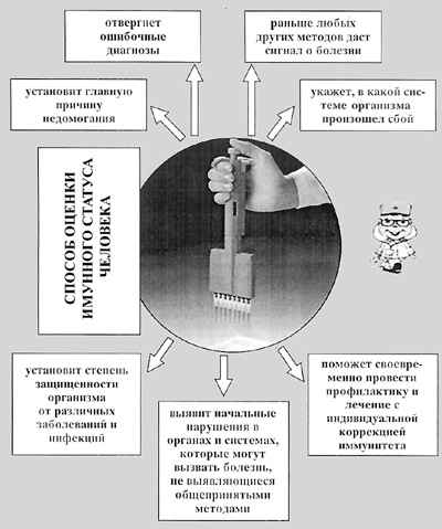 ПРОФИЛАКТИЧЕСКАЯ МЕДИЦИНА КАК ЗНАЧИМЫЙ ФАКТОР РАСШИРЕННОГО ВОСПРОИЗВОДСТВА / Моисей Гельман