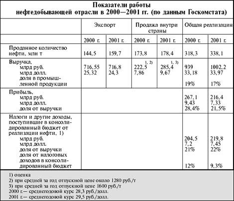 Правительственная «крыша» для контрабанды нефти В нефтедобывающей отрасли от налогообложения одной только прибыли скрывается не менее половины