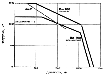 grafik